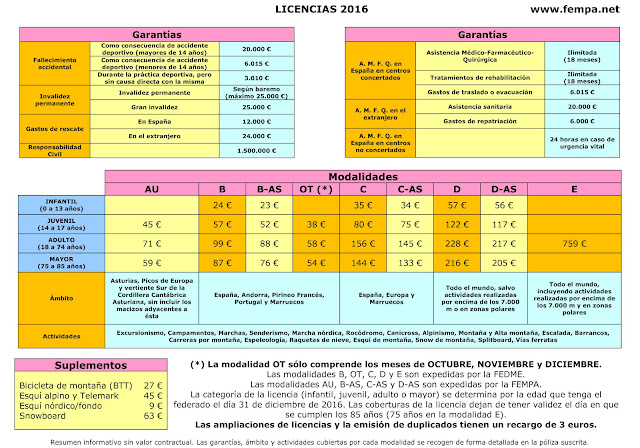 http://fempa.net/modalidades-garantias-y-precios